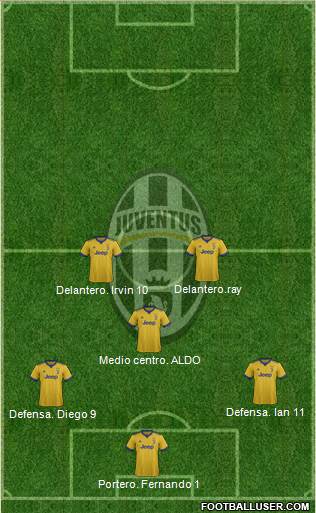 Juventus Formation 2018