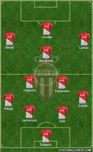 AS Monaco FC Formation 2018