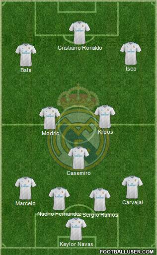 Real Madrid C.F. Formation 2018