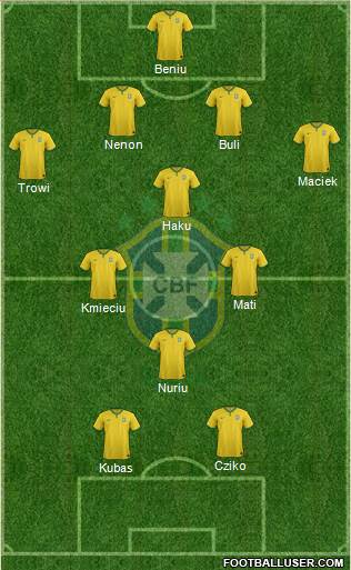 Brazil Formation 2018