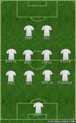 Dream Team Formation 2018