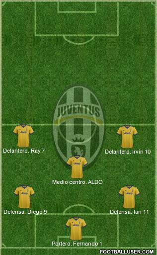Juventus Formation 2018