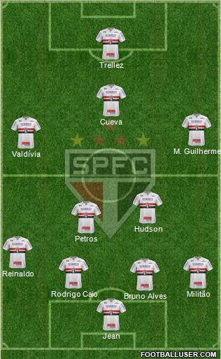 São Paulo FC Formation 2018