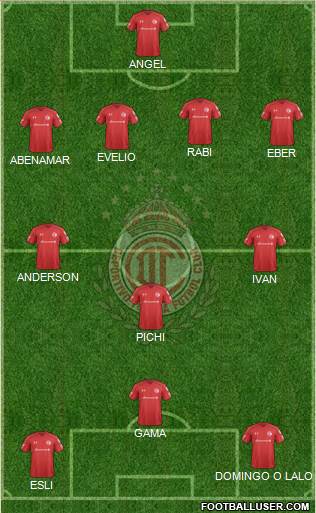 Deportivo Toluca Formation 2018