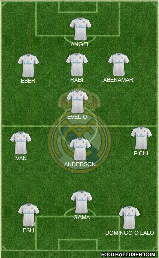 Real Madrid C.F. Formation 2018