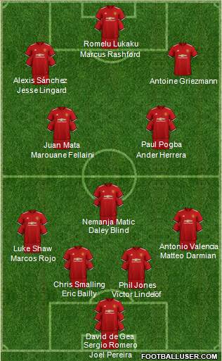 Manchester United Formation 2018