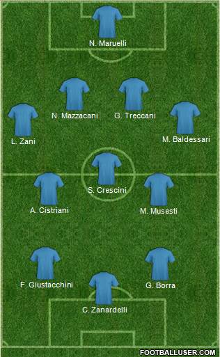 Dream Team Formation 2018