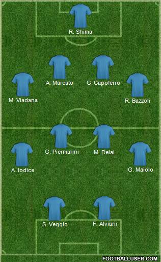 Dream Team Formation 2018