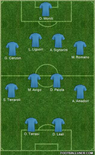 Dream Team Formation 2018