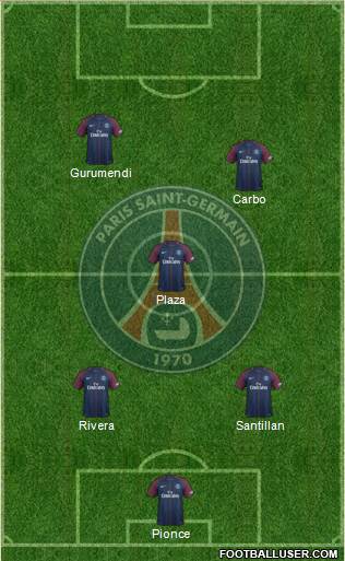 Paris Saint-Germain Formation 2018