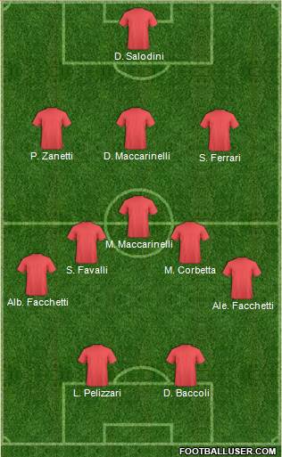 Dream Team Formation 2018