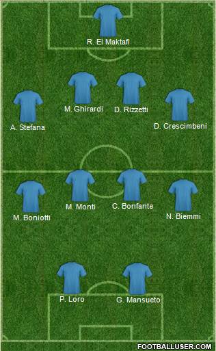 Dream Team Formation 2018