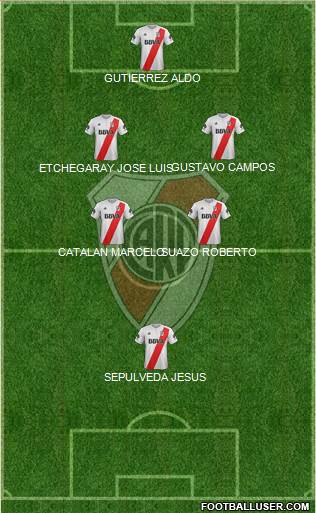 River Plate Formation 2018