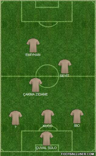Dream Team Formation 2018