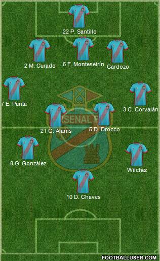 Arsenal de Sarandí Formation 2018