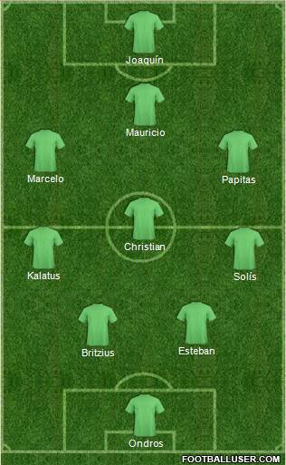 Dream Team Formation 2018