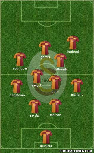 Galatasaray SK Formation 2018