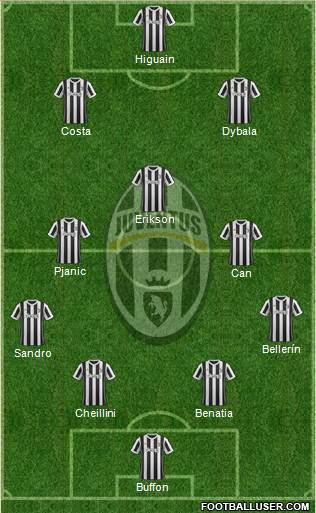 Juventus Formation 2018