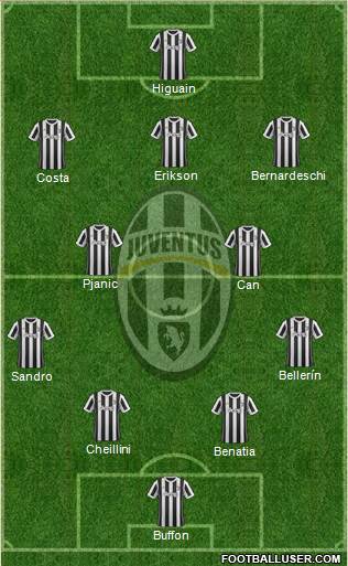 Juventus Formation 2018