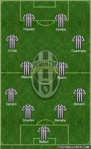 Juventus Formation 2018