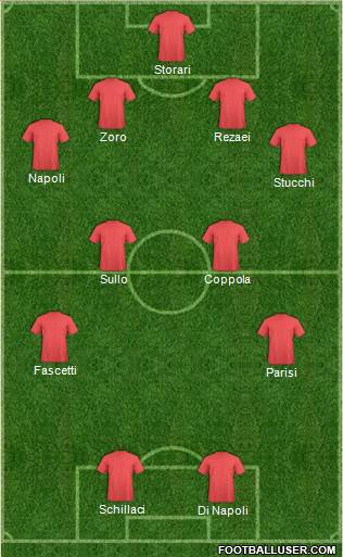 Dream Team Formation 2018