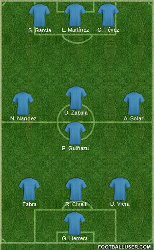 Football Manager Team Formation 2018