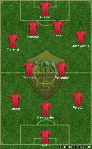 AS Roma Formation 2018