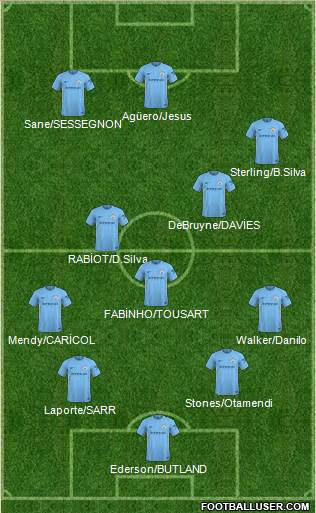 Manchester City Formation 2018