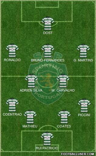 Sporting Clube de Portugal - SAD Formation 2018
