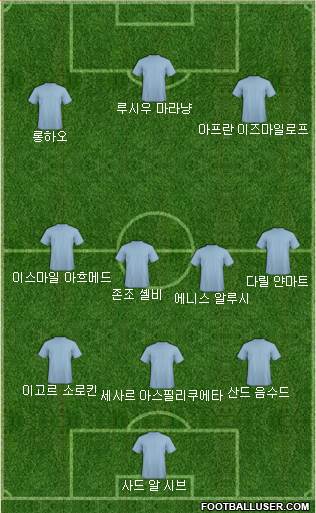 Dream Team Formation 2018