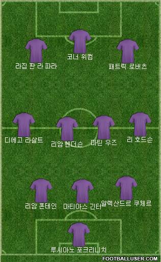 Dream Team Formation 2018