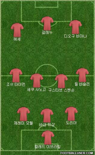Dream Team Formation 2018