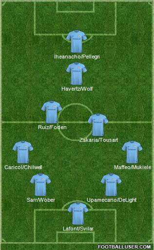 Manchester City Formation 2018