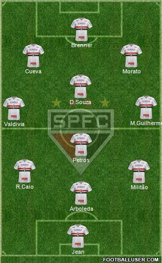 São Paulo FC Formation 2018