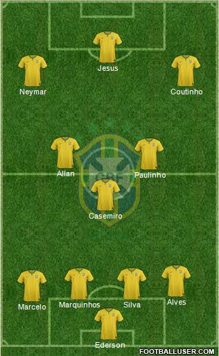 Brazil Formation 2018