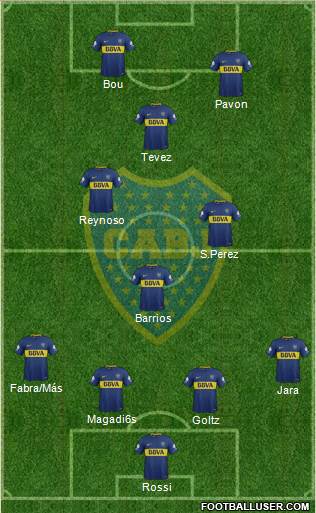 Boca Juniors Formation 2018
