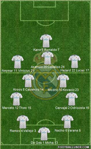 Real Madrid C.F. Formation 2018
