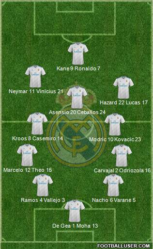 Real Madrid C.F. Formation 2018