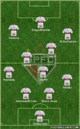 São Paulo FC Formation 2018