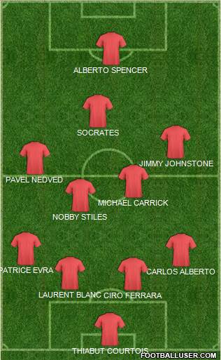 Football Manager Team Formation 2018