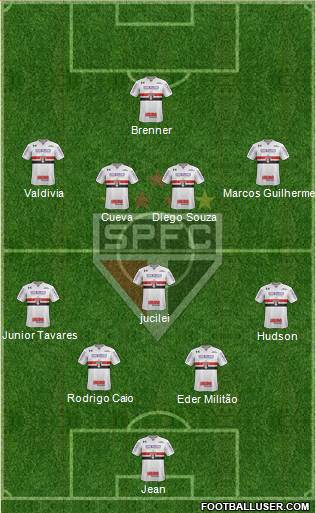 São Paulo FC Formation 2018
