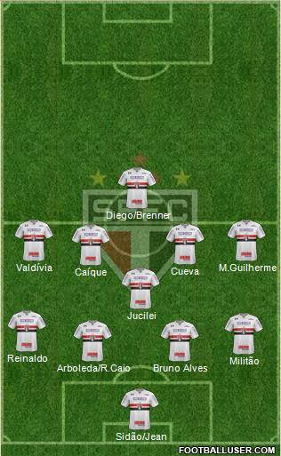 São Paulo FC Formation 2018
