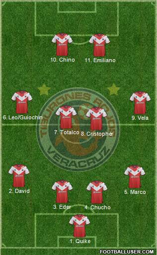 Club Tiburones Rojos de Veracruz Formation 2018