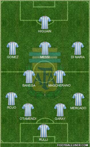 Argentina Formation 2018