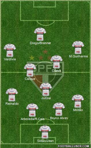 São Paulo FC Formation 2018