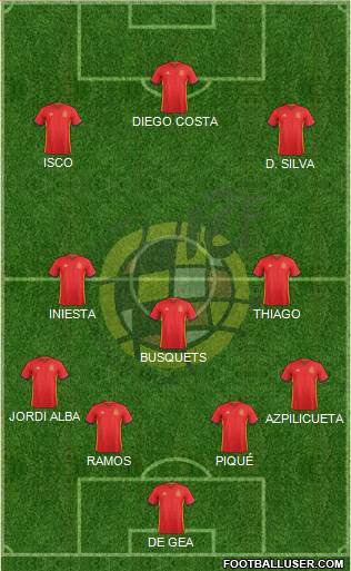 Spain Formation 2018