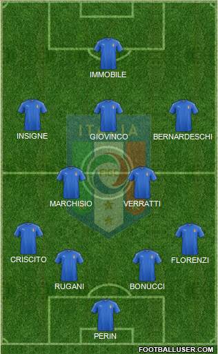 Italy Formation 2018