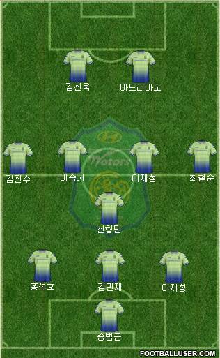 Jeonbuk Hyundai Motors Formation 2018
