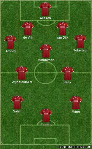 Liverpool Formation 2018