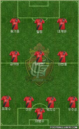 Gyeongnam FC Formation 2018